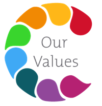 Values